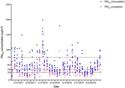 Association between PM2.5-bound metals and pediatric respiratory health in Guangzhou: An ecological study investigating source, health risk, and effect